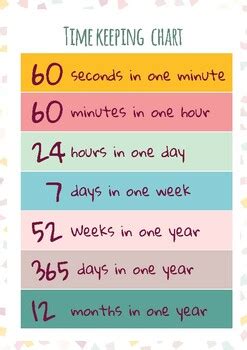 how many hours is 777 minutes|777 Days to Years .